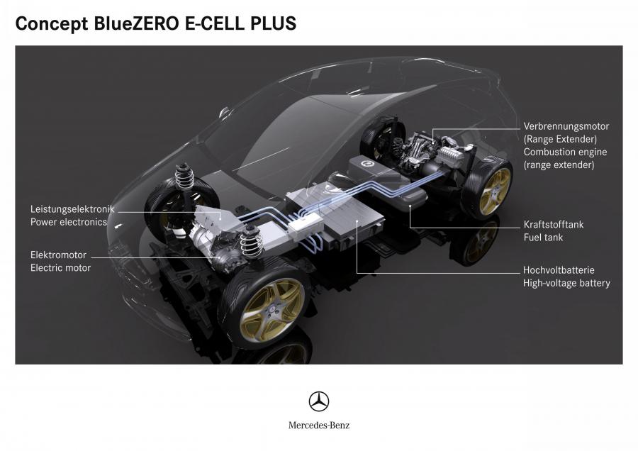  Mercedes-Benz BlueZERO Modular Concept 2009 года  (фото 34 из 61)